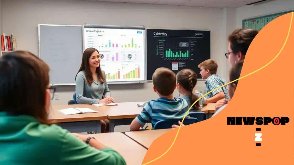 Benefits of monitoring student progress